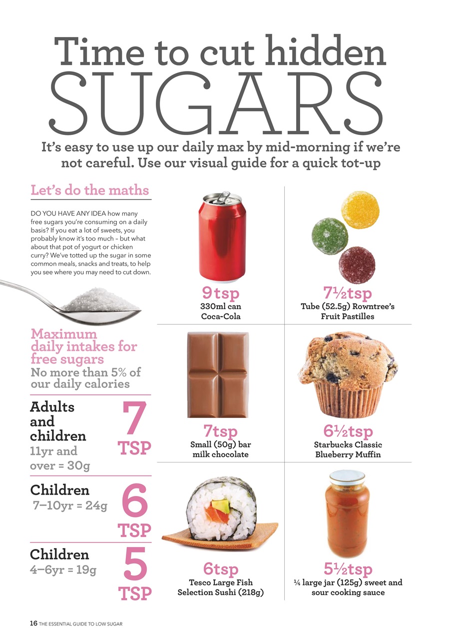 Healthy Food Guide Preview Pages