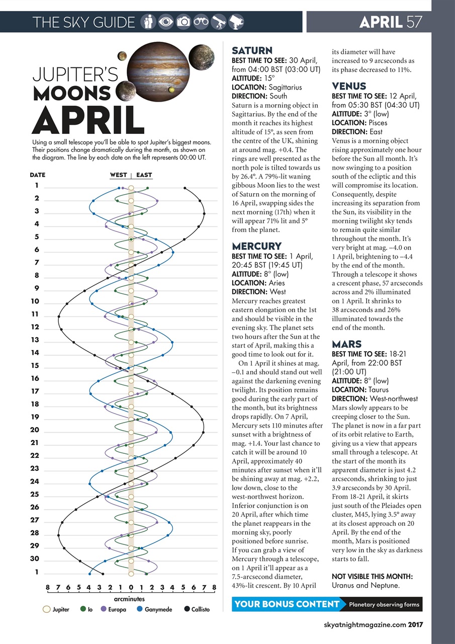 BBC Sky at Night Magazine Preview Pages