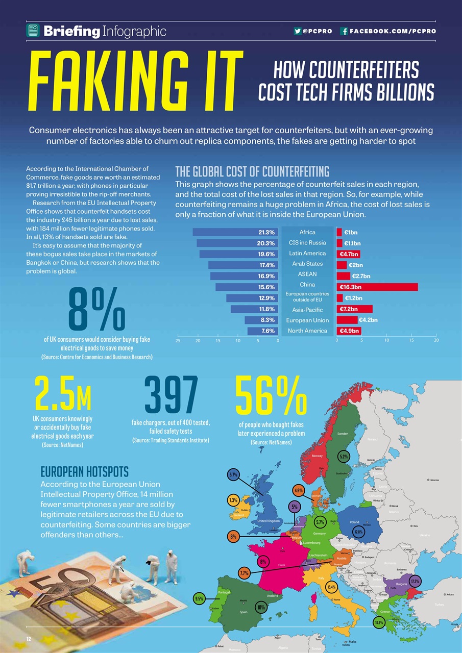 PC Pro Preview Pages