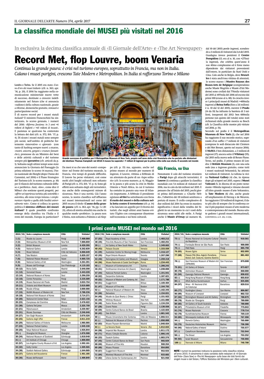 Il Giornale Dell’Arte Preview Pages