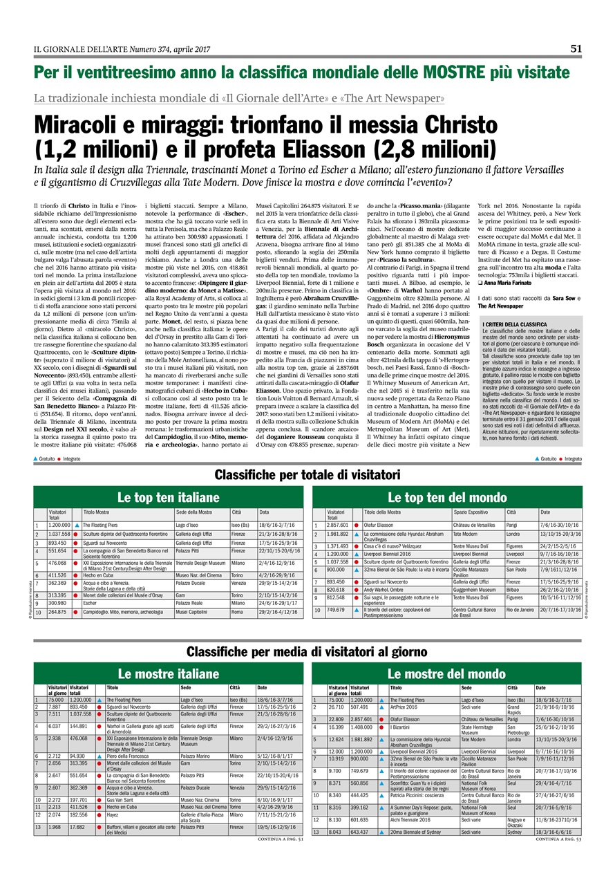 Il Giornale Dell’Arte Preview Pages