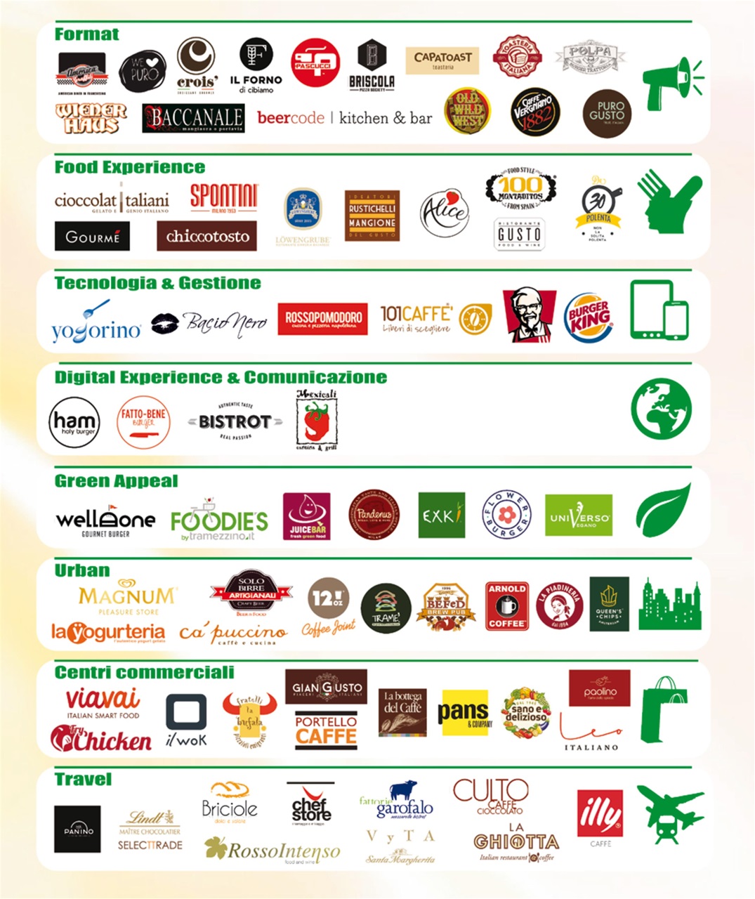 Retail&food Preview Pages