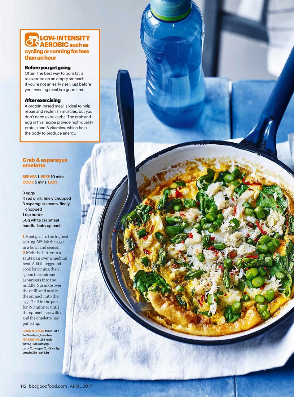 Good Food Magazine Preview Pages