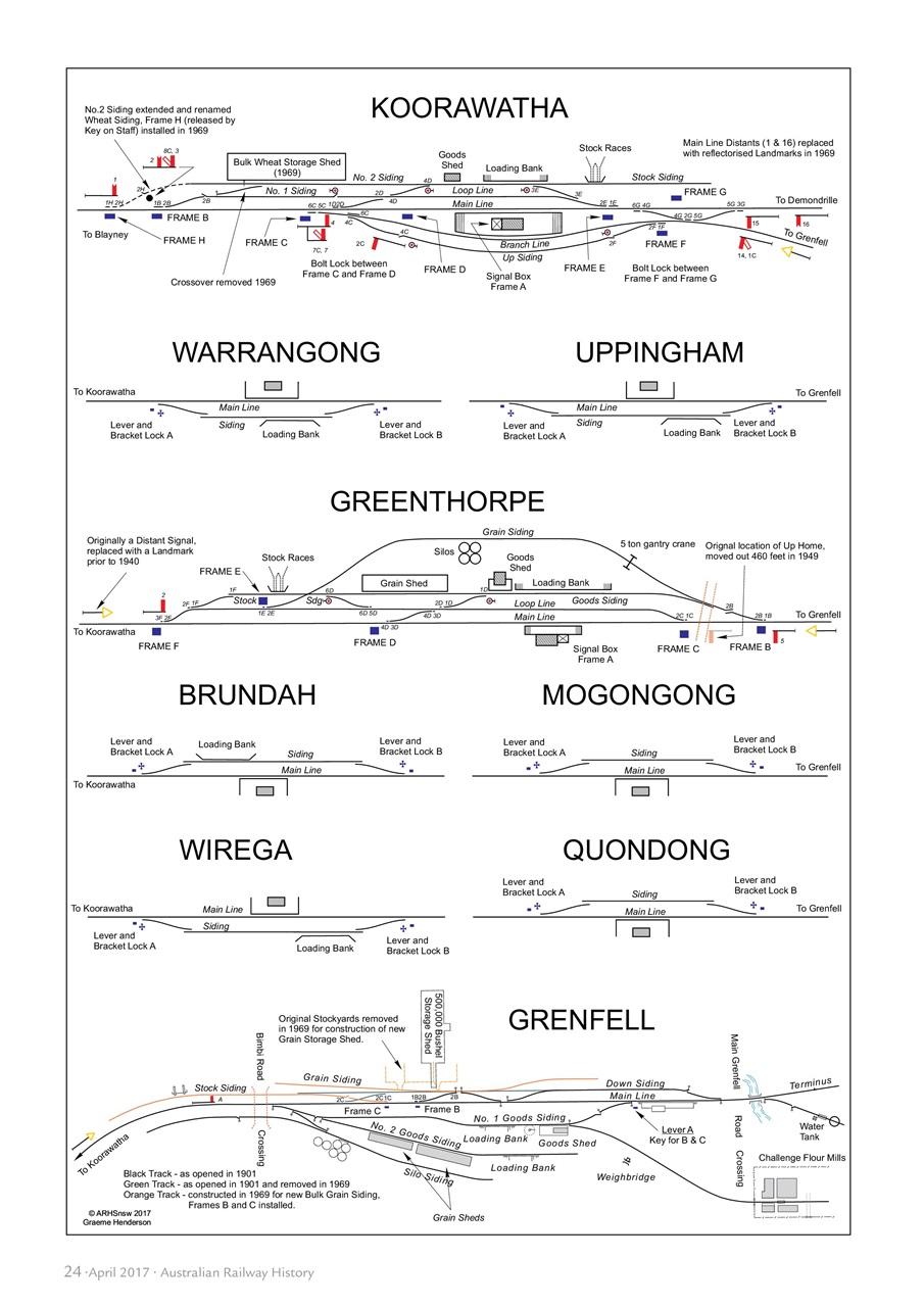 Australian Railway History Preview Pages
