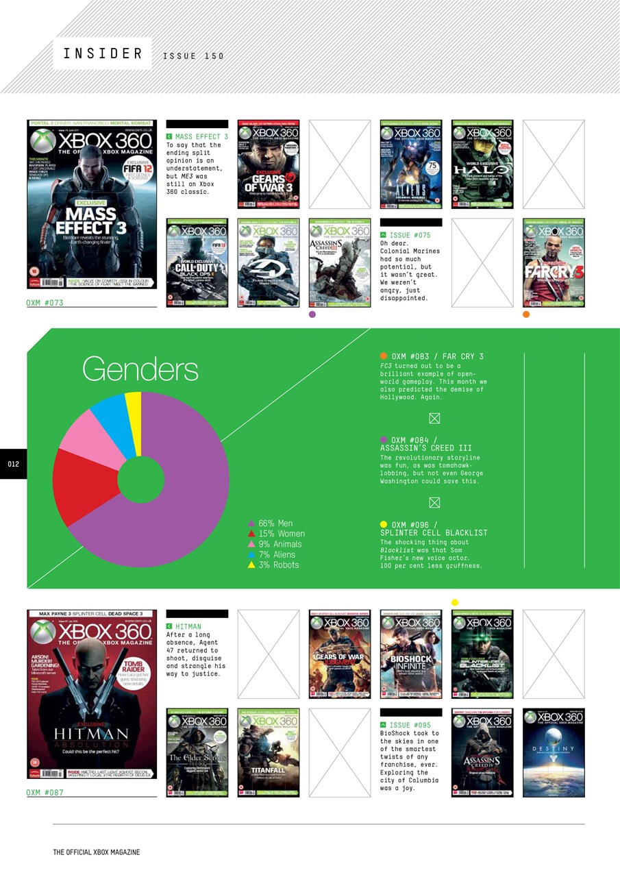 Official Xbox Magazine (UK Edition) Preview Pages
