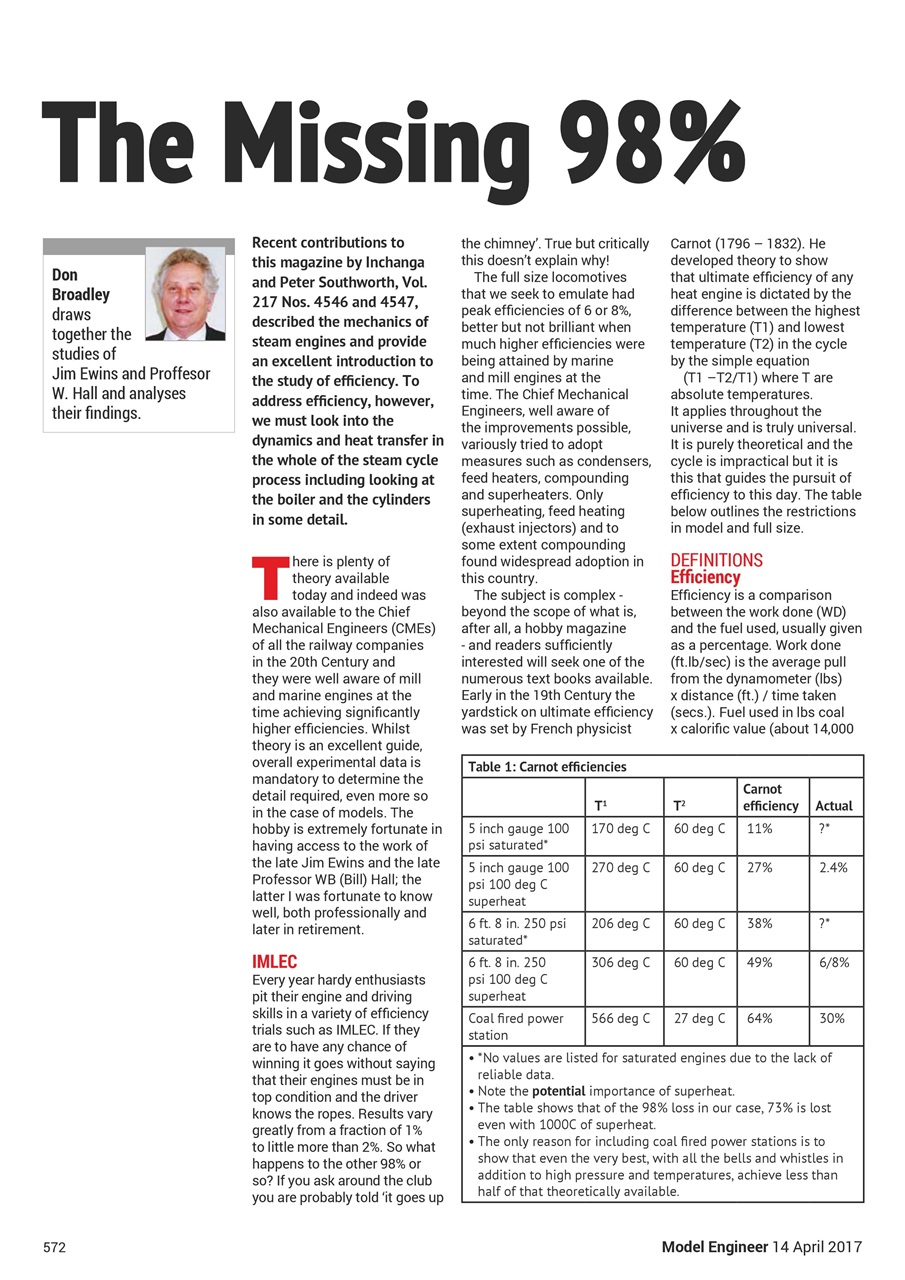 Model Engineer Preview Pages