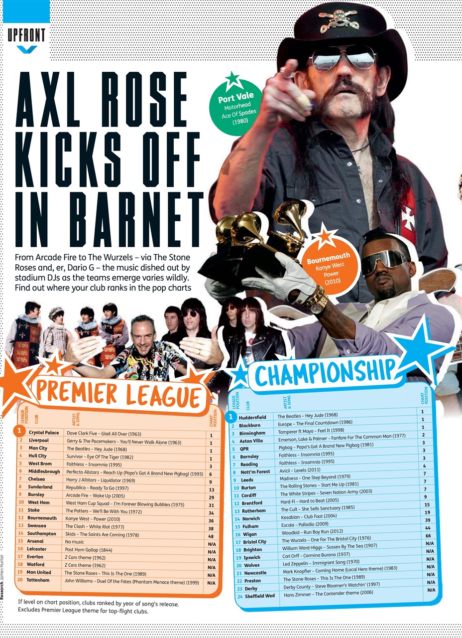 FourFourTwo Preview Pages