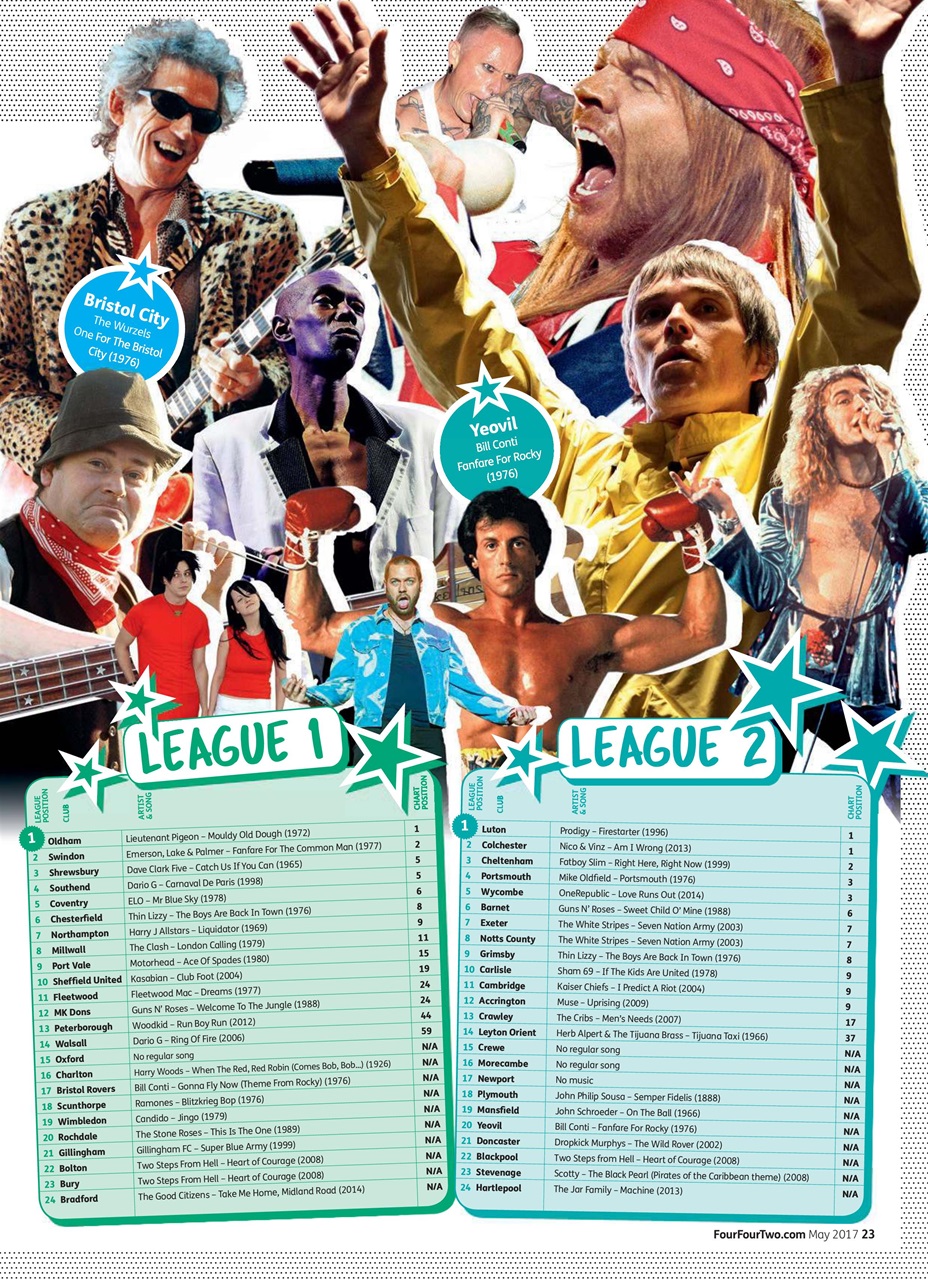 FourFourTwo Preview Pages