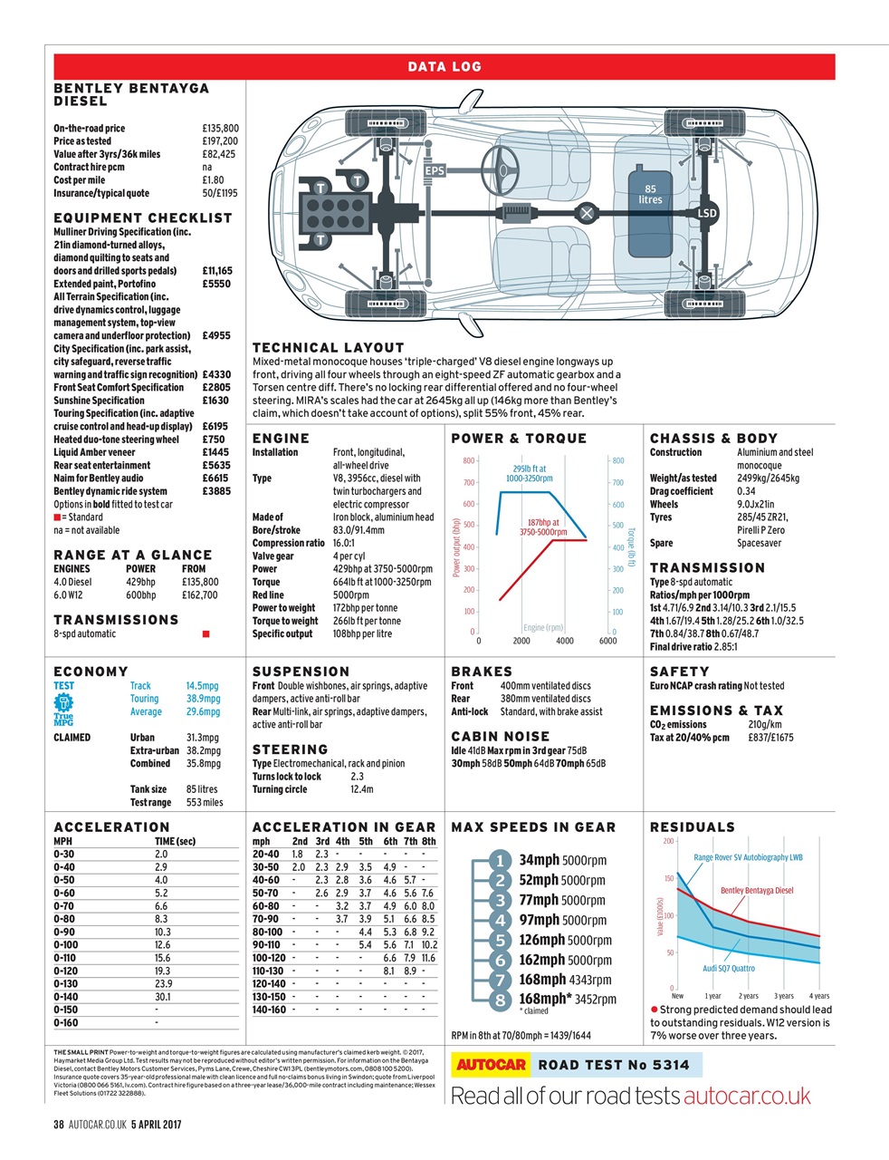 Autocar Preview Pages
