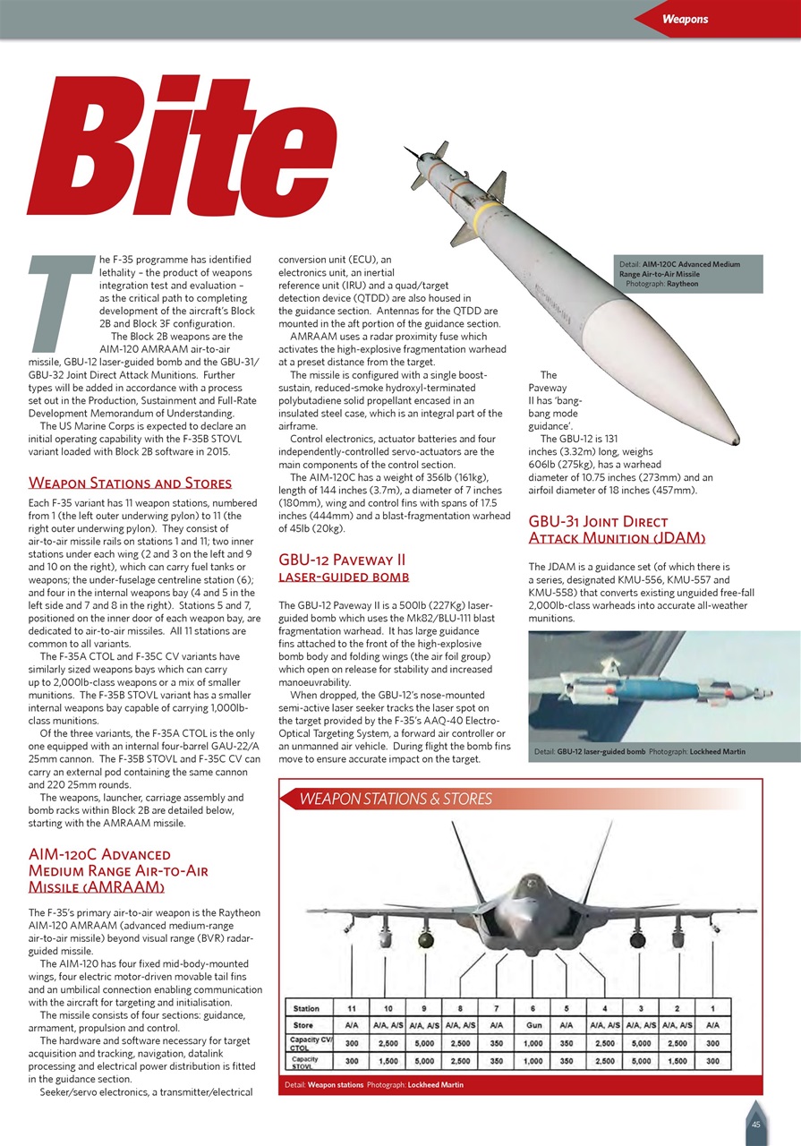 Combat Aircraft Journal Preview Pages