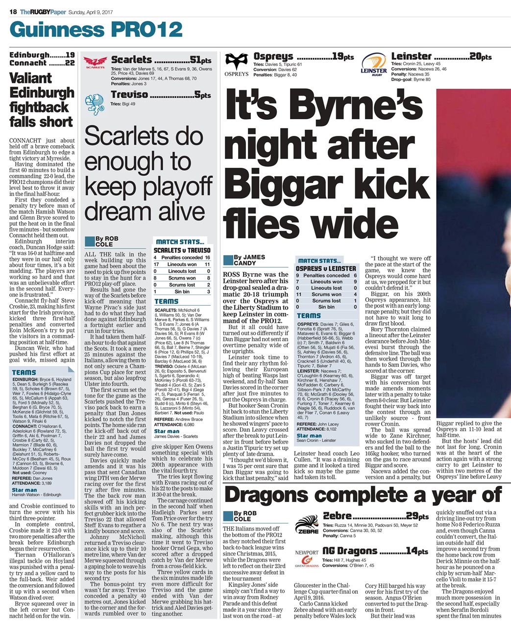 The Rugby Paper Preview Pages