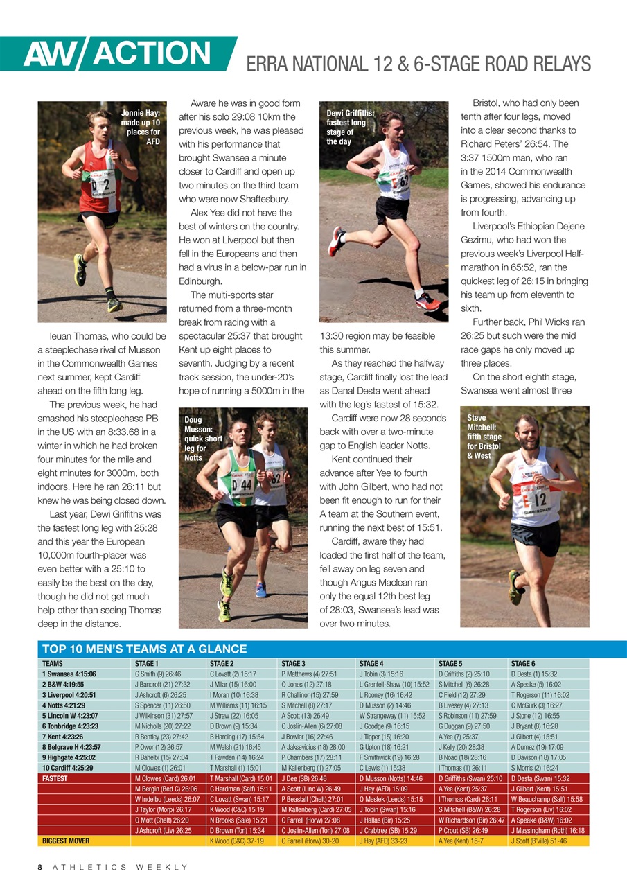 AW – Athletics Weekly Magazine Preview Pages