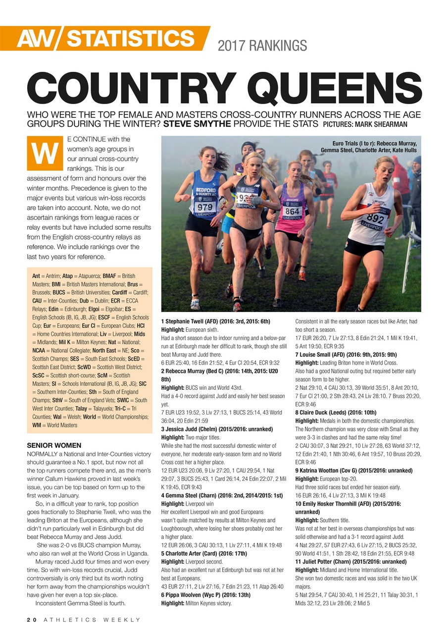 AW – Athletics Weekly Magazine Preview Pages