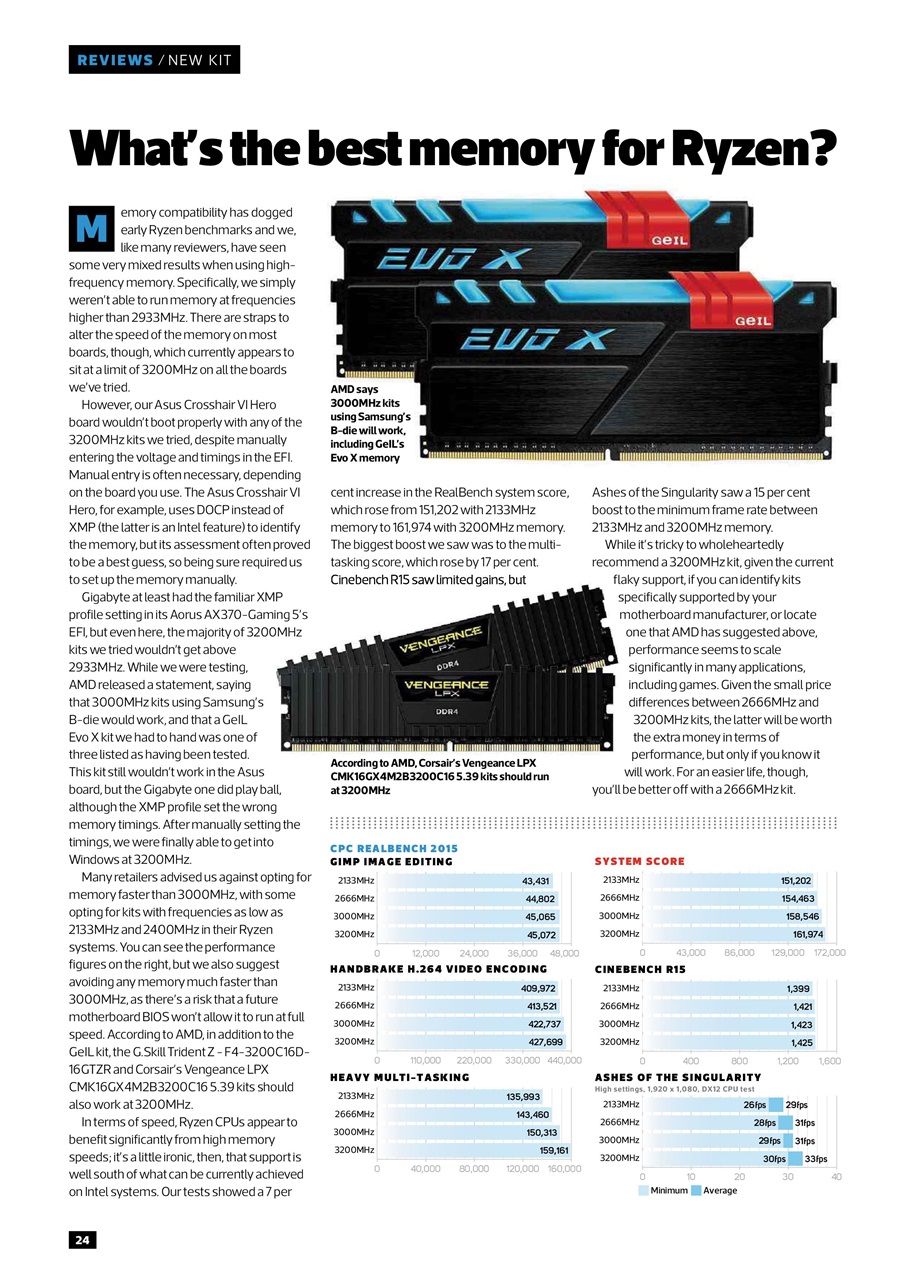 Custom PC UK Preview Pages