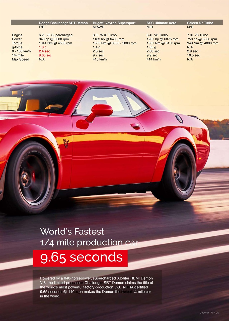 SUPER MOTORS Preview Pages