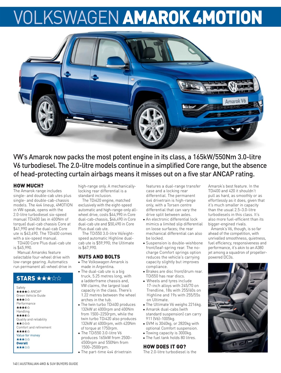 Australian 4WD and SUV Buyers Guide Preview Pages
