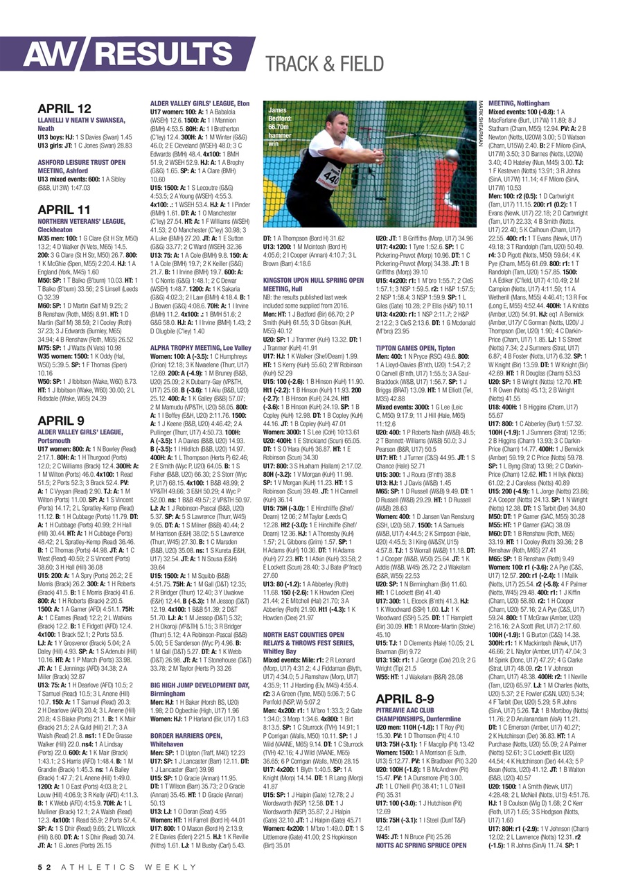 AW – Athletics Weekly Magazine Preview Pages