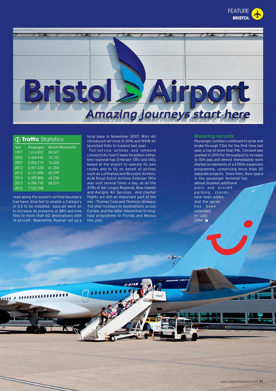 Airports of the World Preview Pages