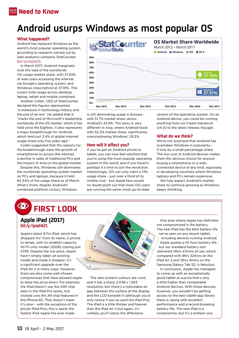 Webuser Preview Pages