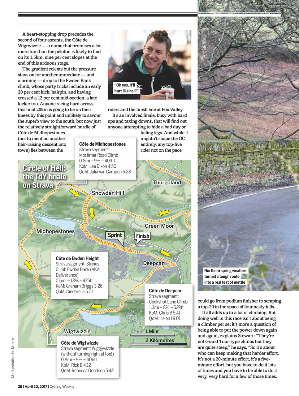 Cycling Weekly Preview Pages