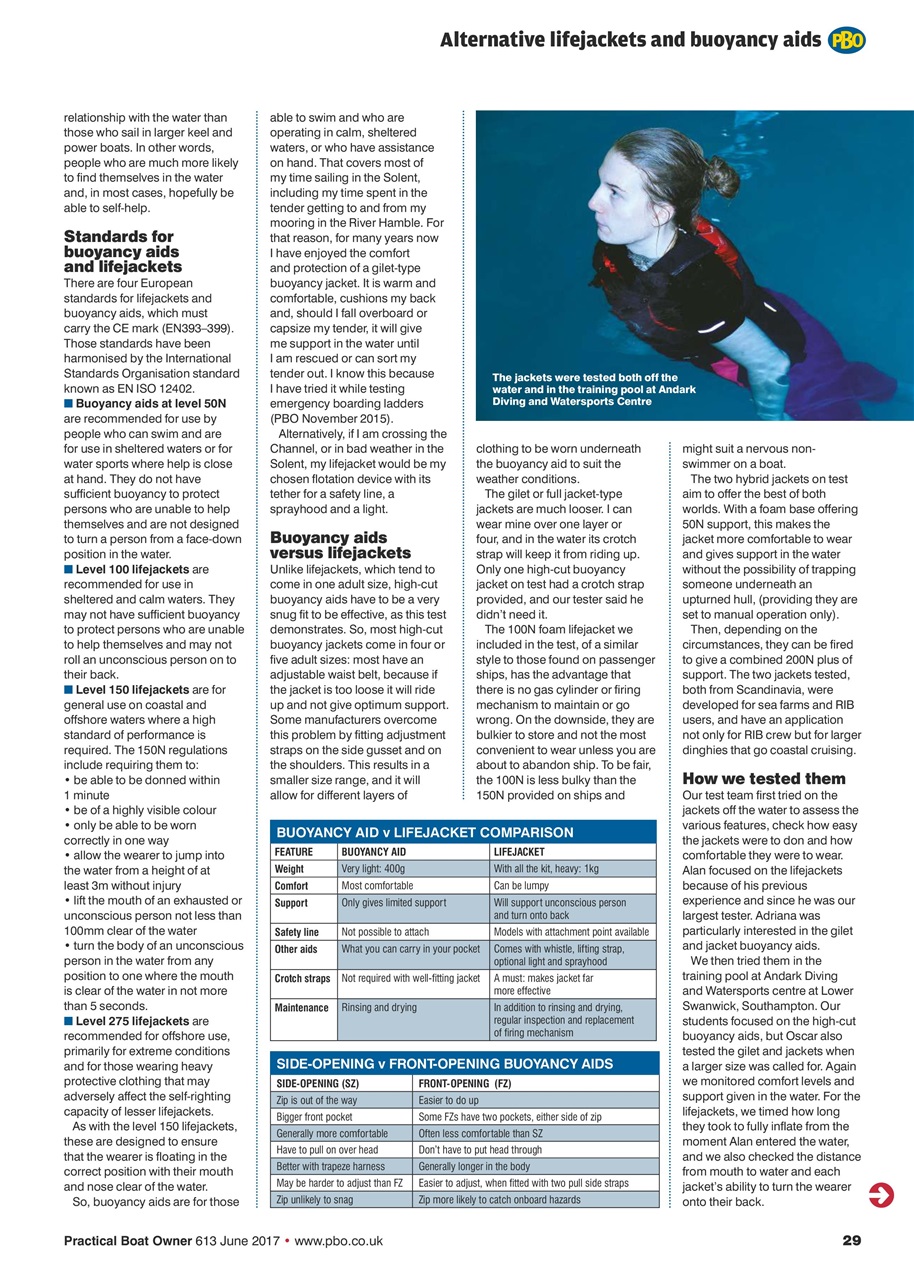 Practical Boatowner Preview Pages