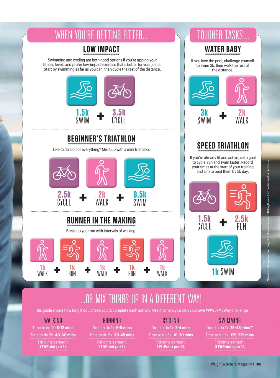 WW Magazine UK Preview Pages