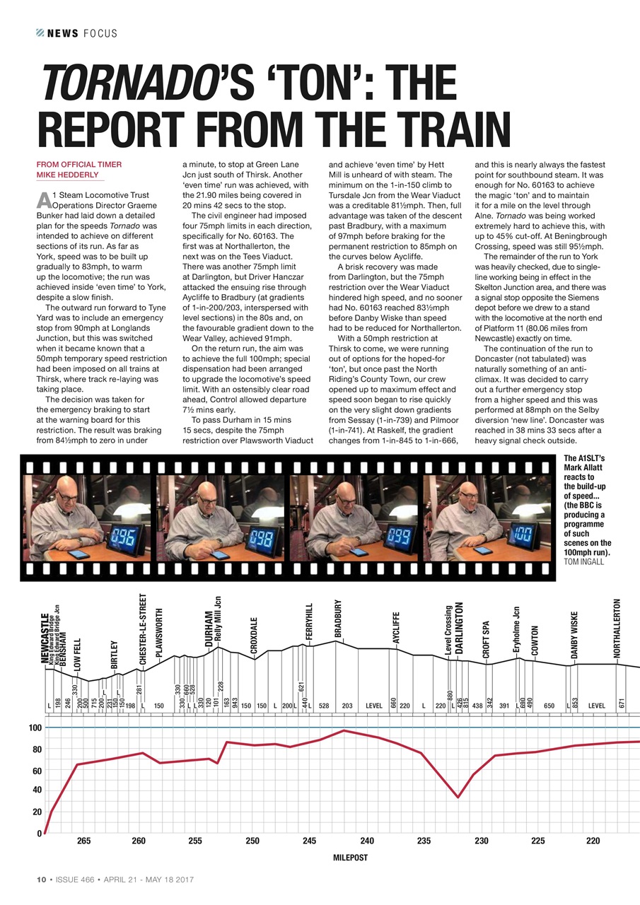 Steam Railway Preview Pages