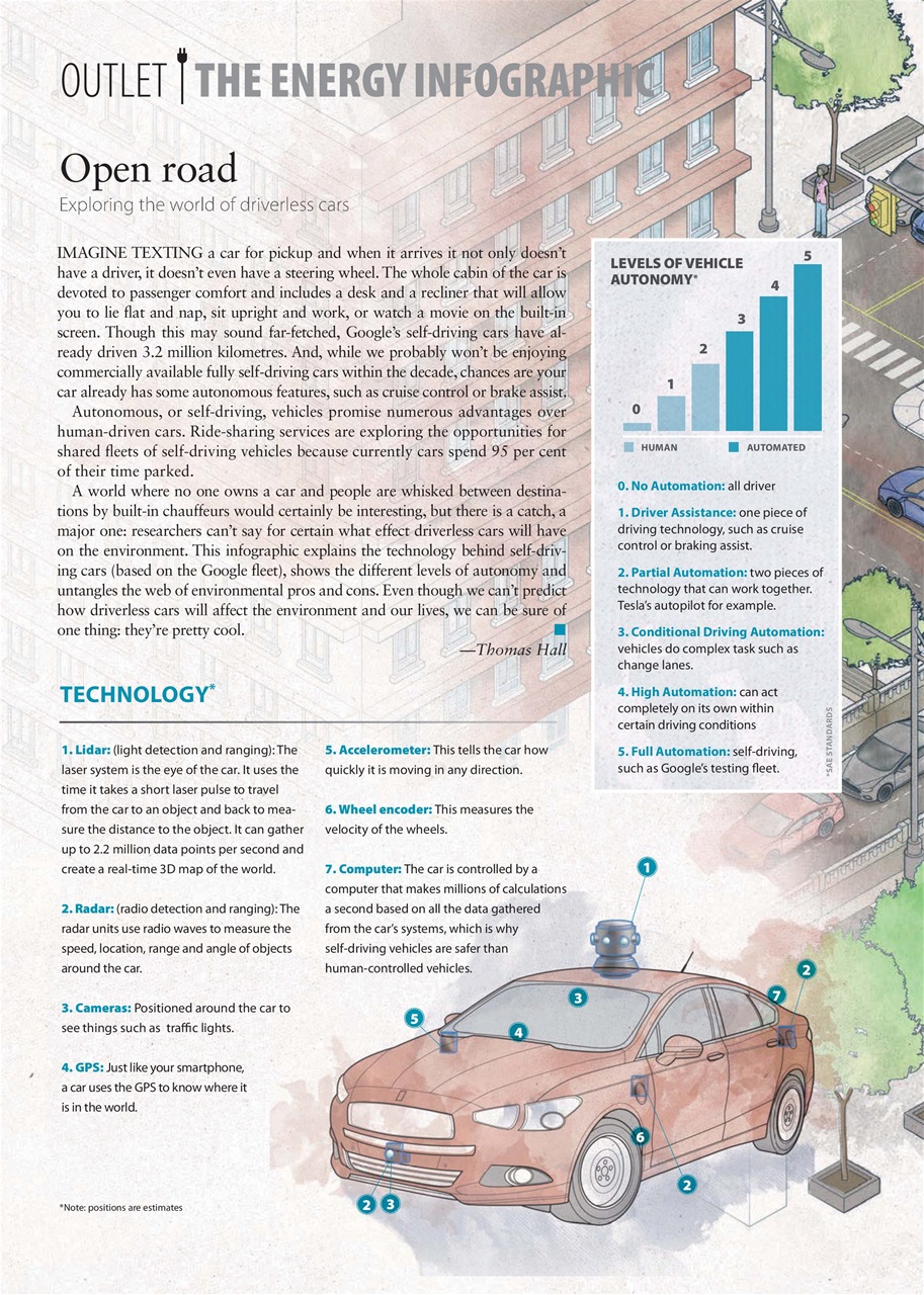 Canadian Geographic Preview Pages