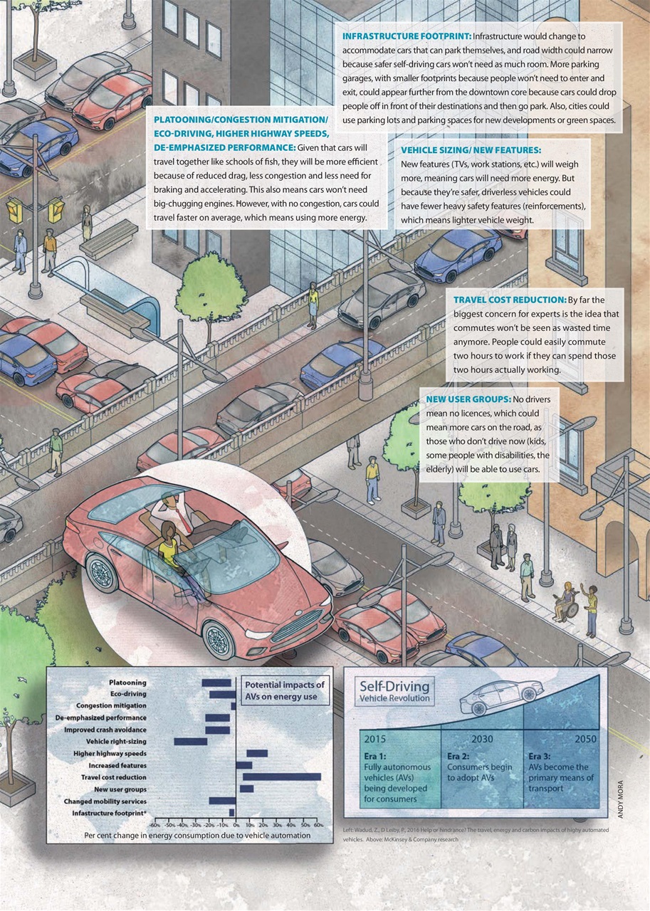 Canadian Geographic Preview Pages