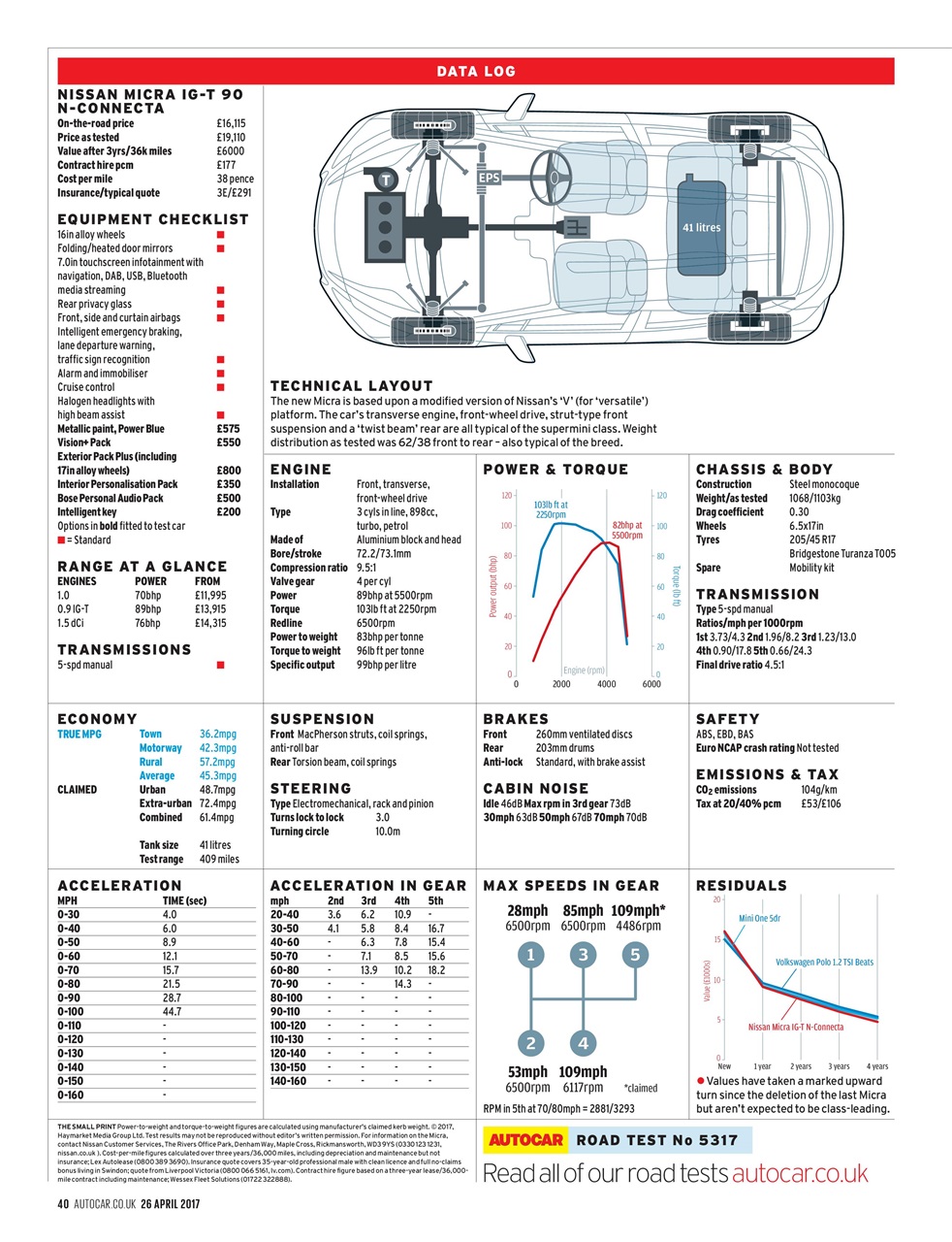 Autocar Preview Pages