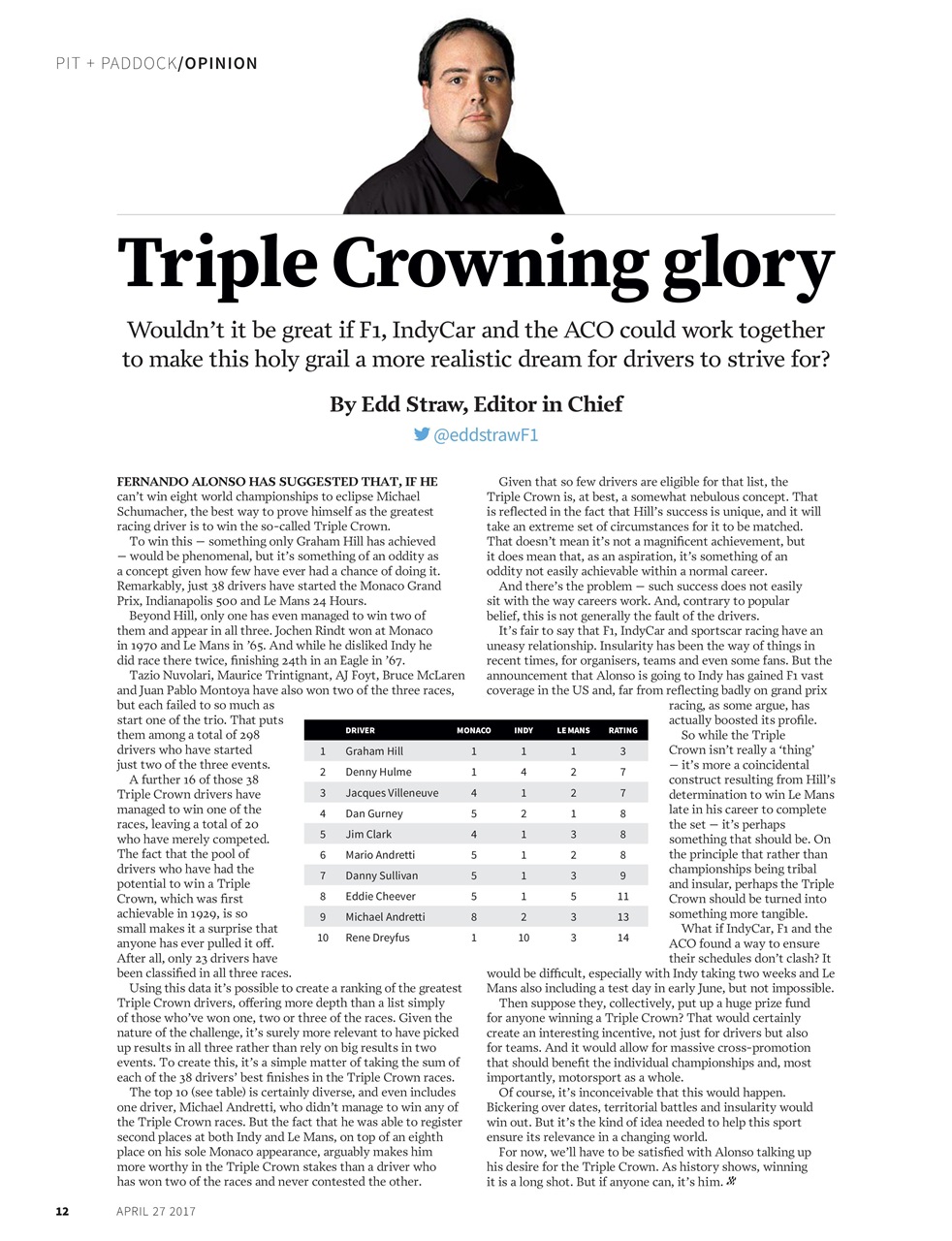 Autosport Preview Pages