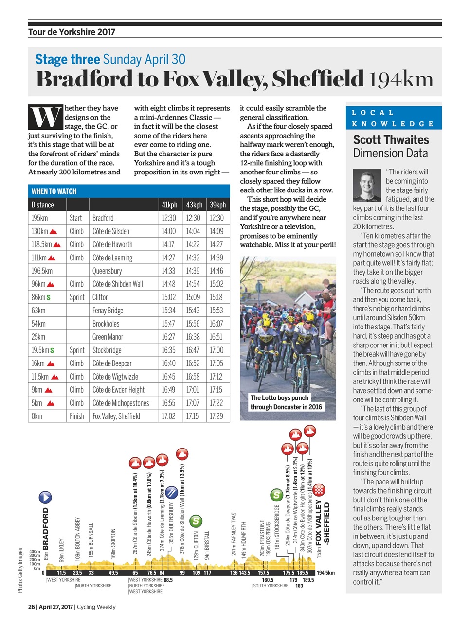Cycling Weekly Preview Pages