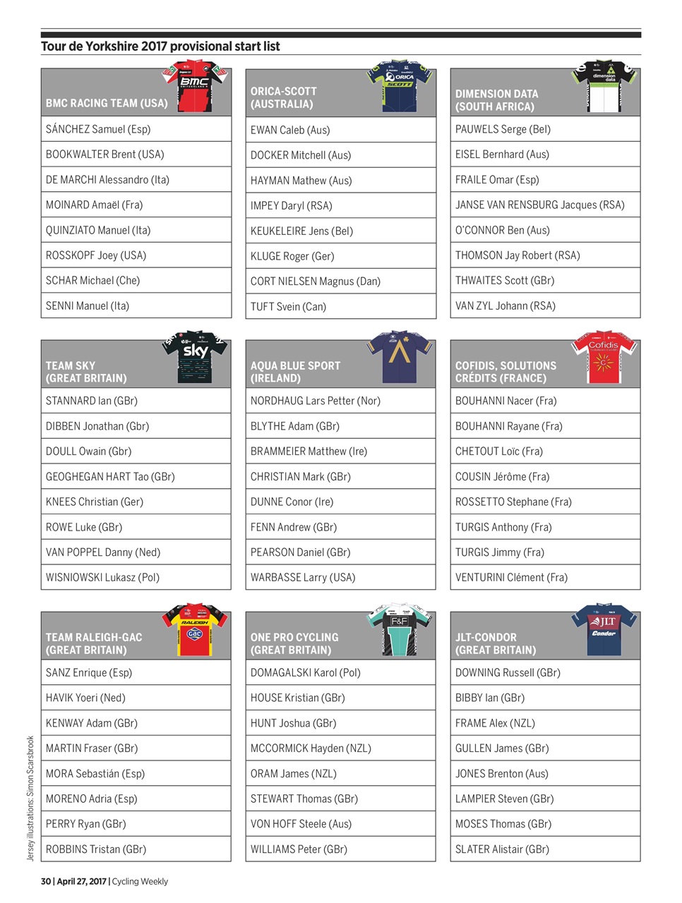 Cycling Weekly Preview Pages