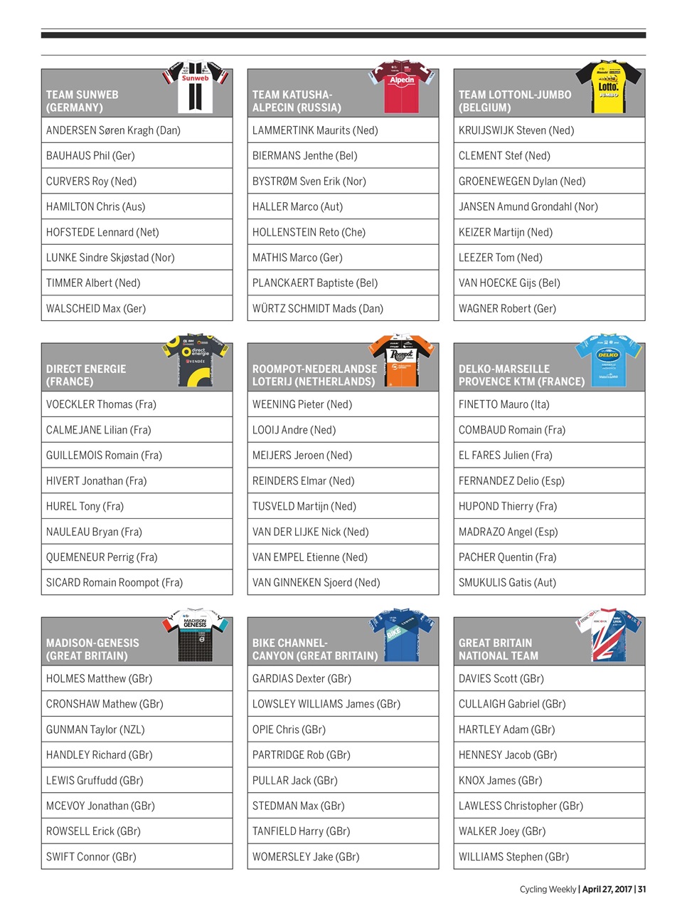 Cycling Weekly Preview Pages