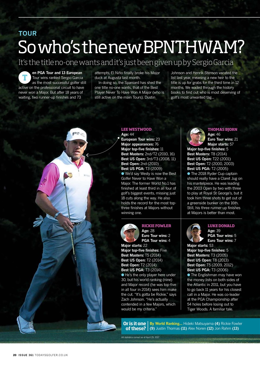 Today's Golfer Preview Pages