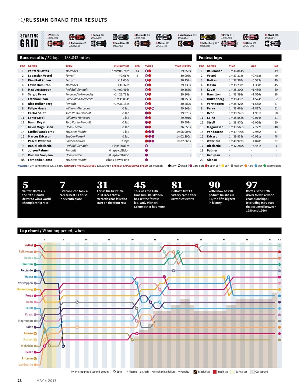 Autosport Preview Pages