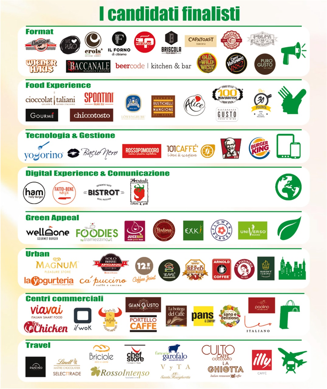 Retail&food Preview Pages