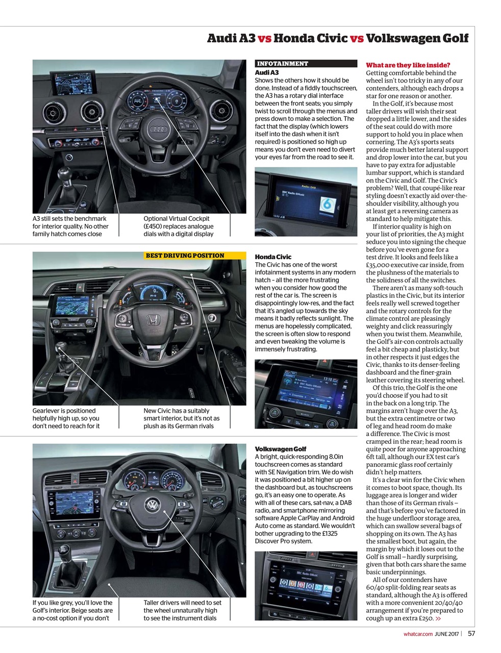 What Car? Preview Pages