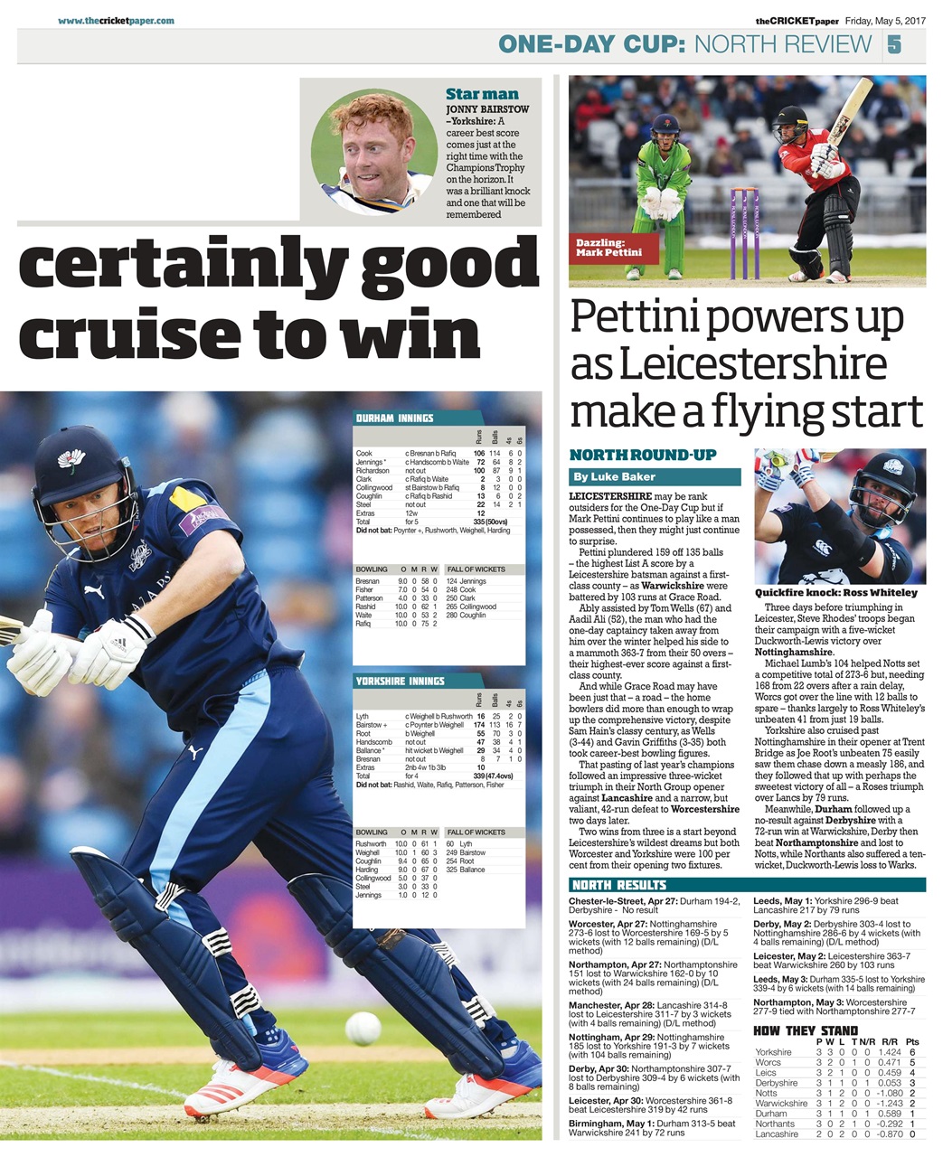 The Cricket Paper Preview Pages