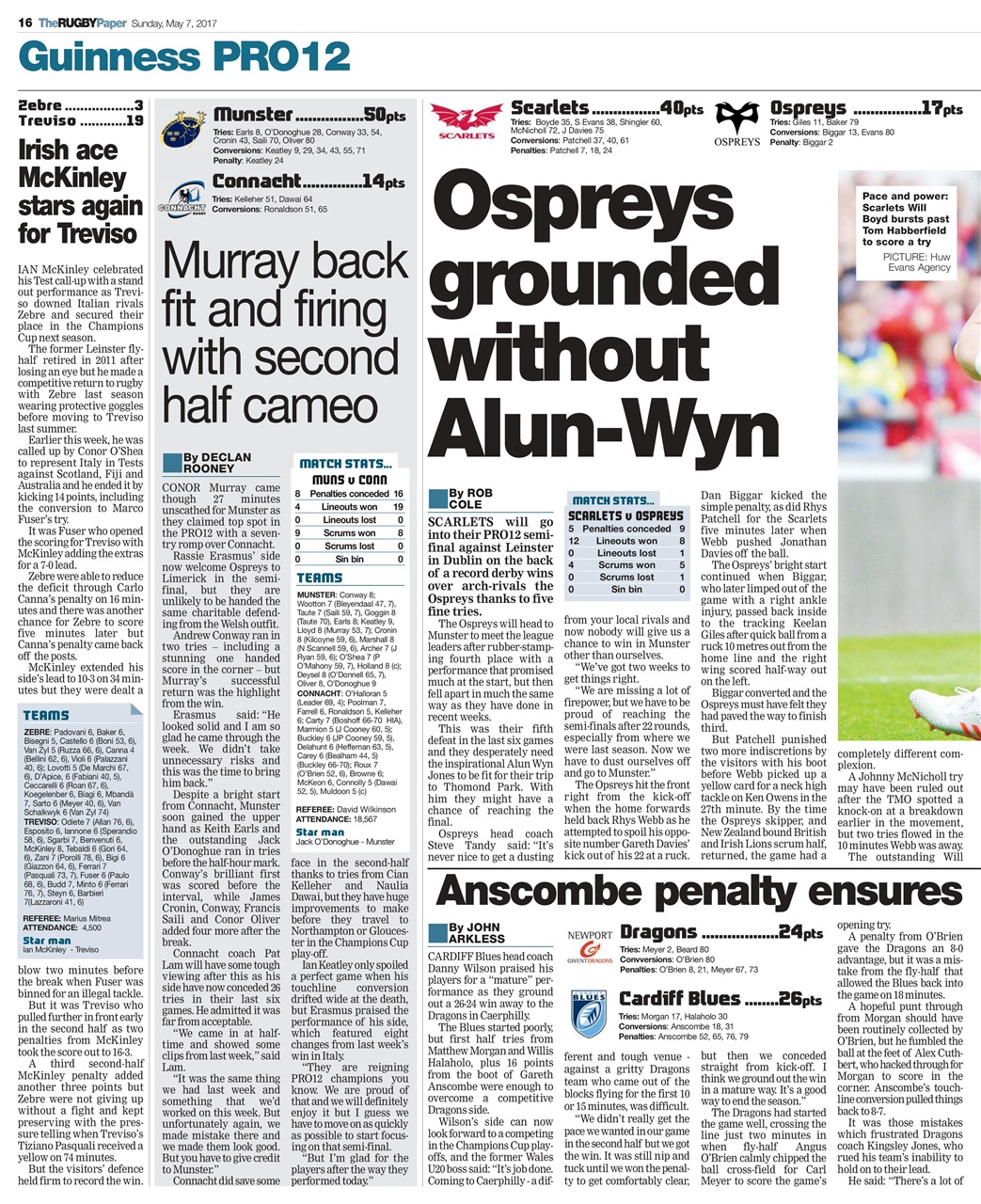 The Rugby Paper Preview Pages