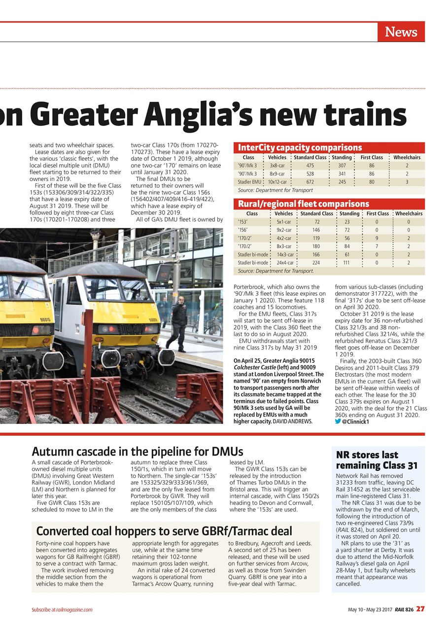 Rail Preview Pages