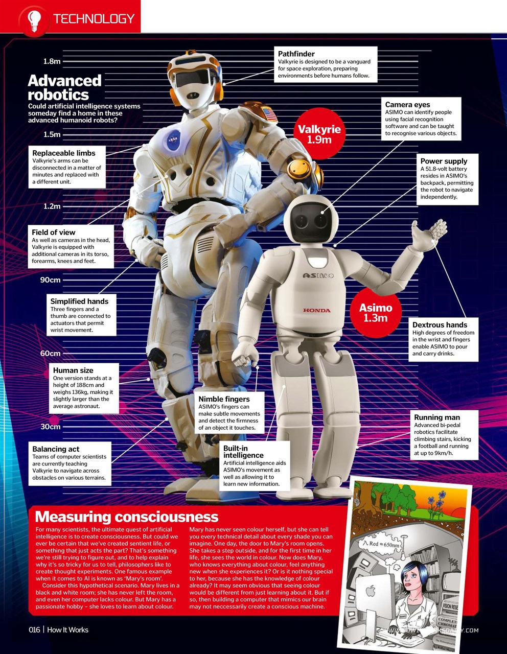 How It Works Preview Pages
