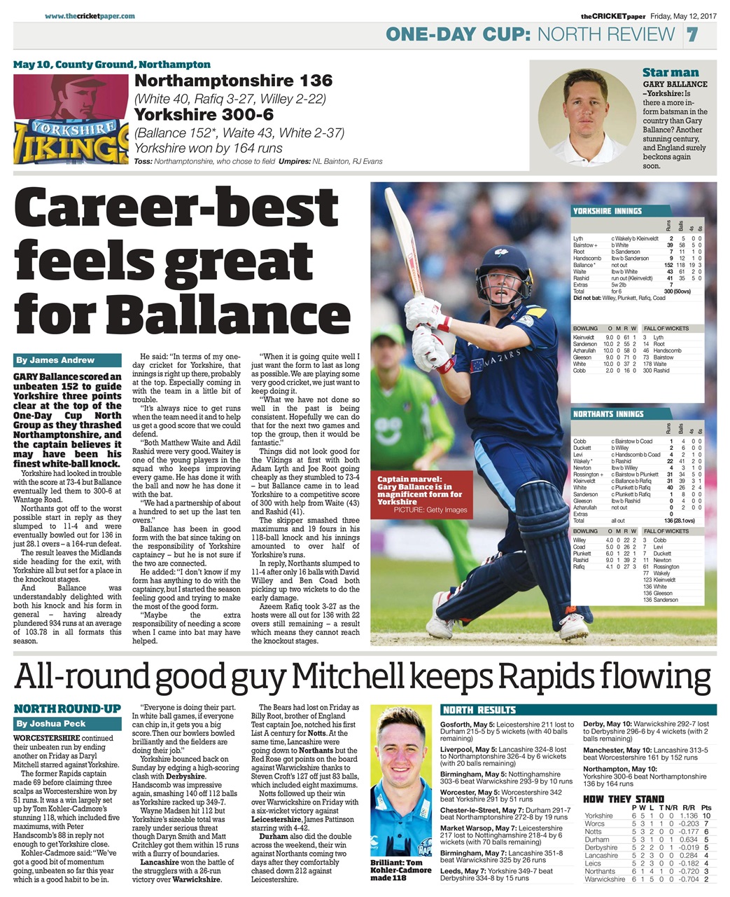 The Cricket Paper Preview Pages
