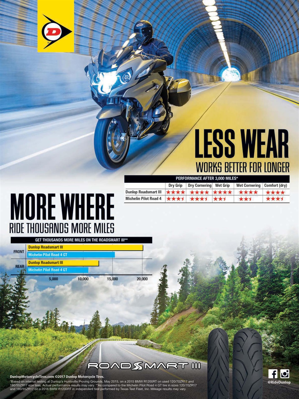 Rider Magazine Preview Pages