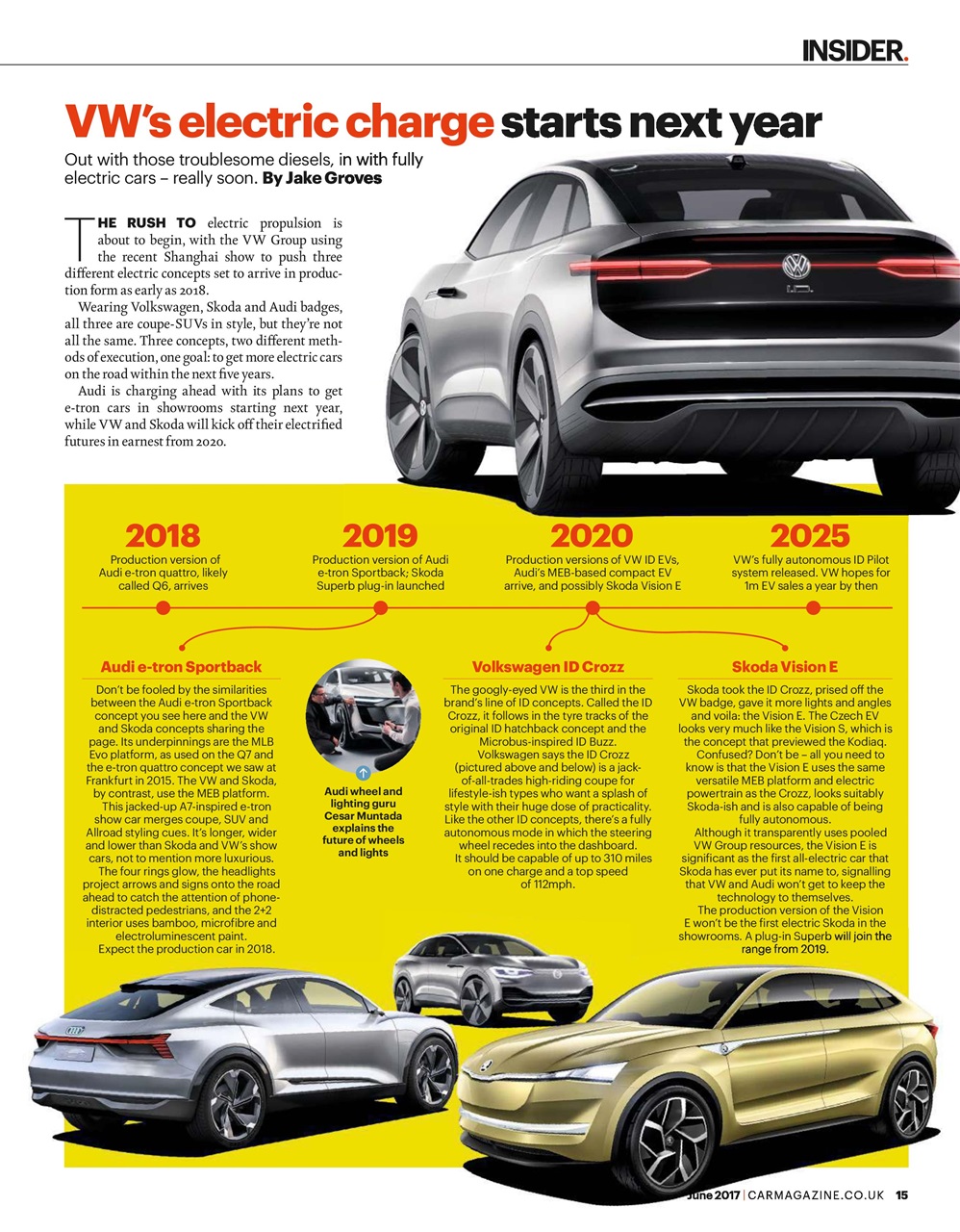 Car Preview Pages