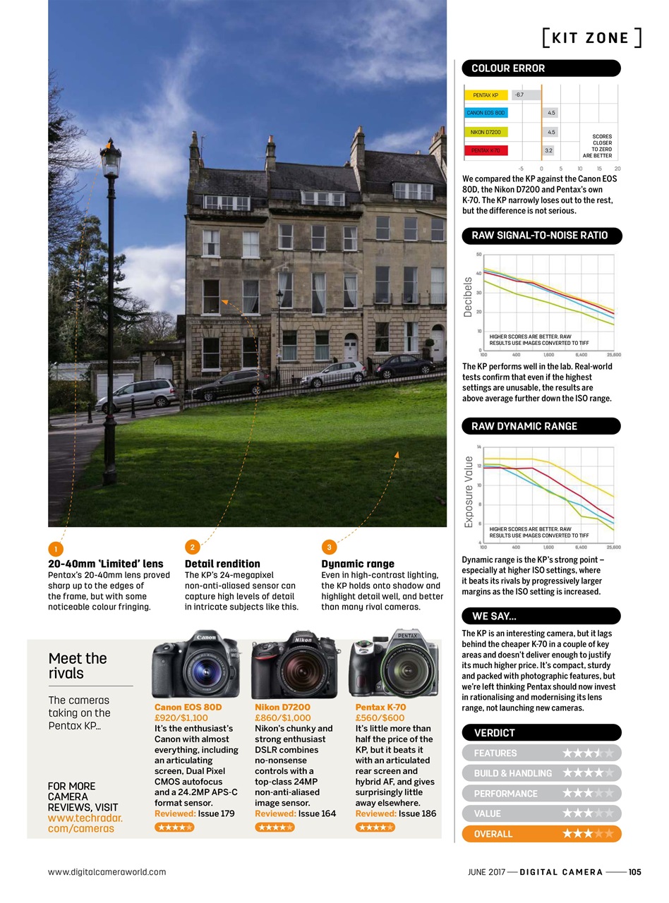 Digital Camera Magazine Preview Pages