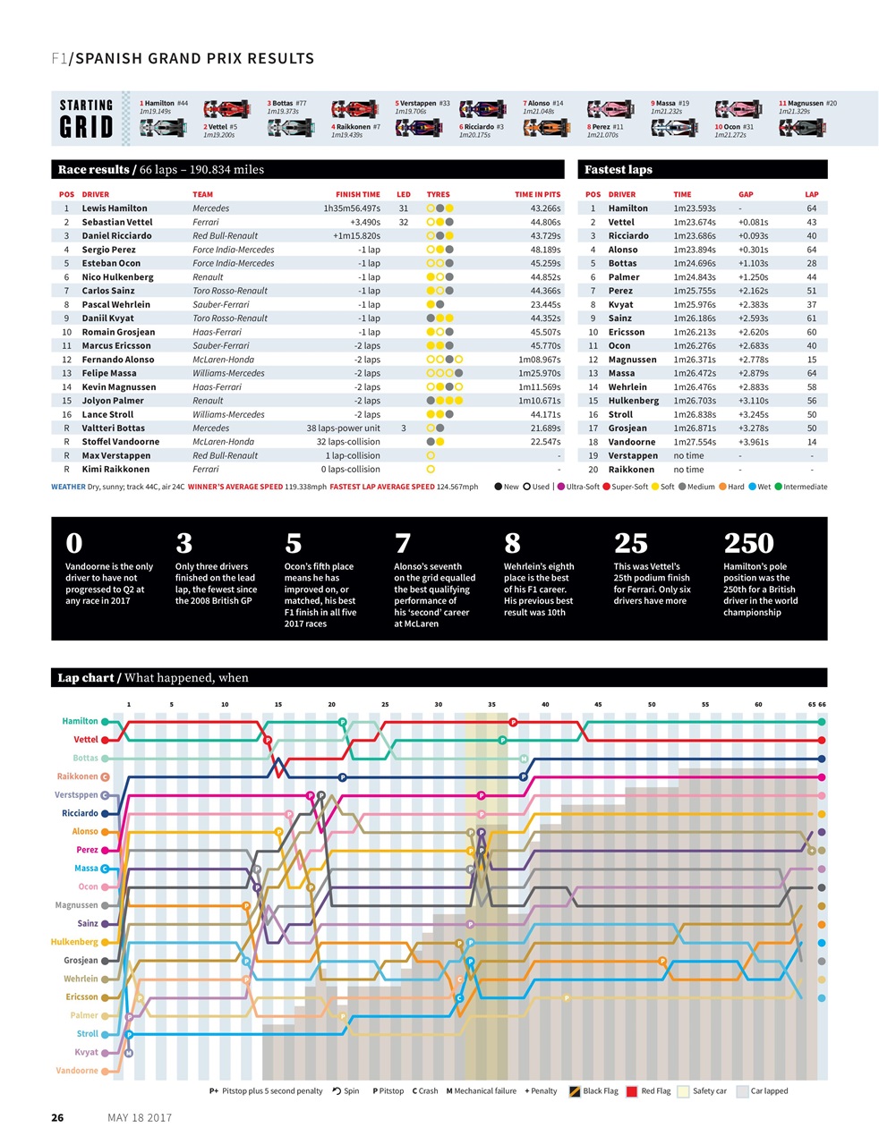 Autosport Preview Pages