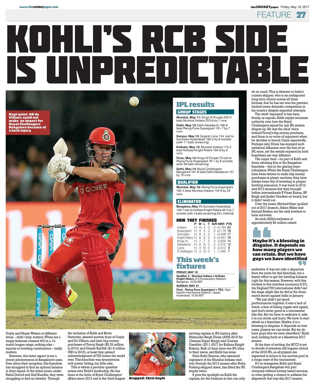The Cricket Paper Preview Pages