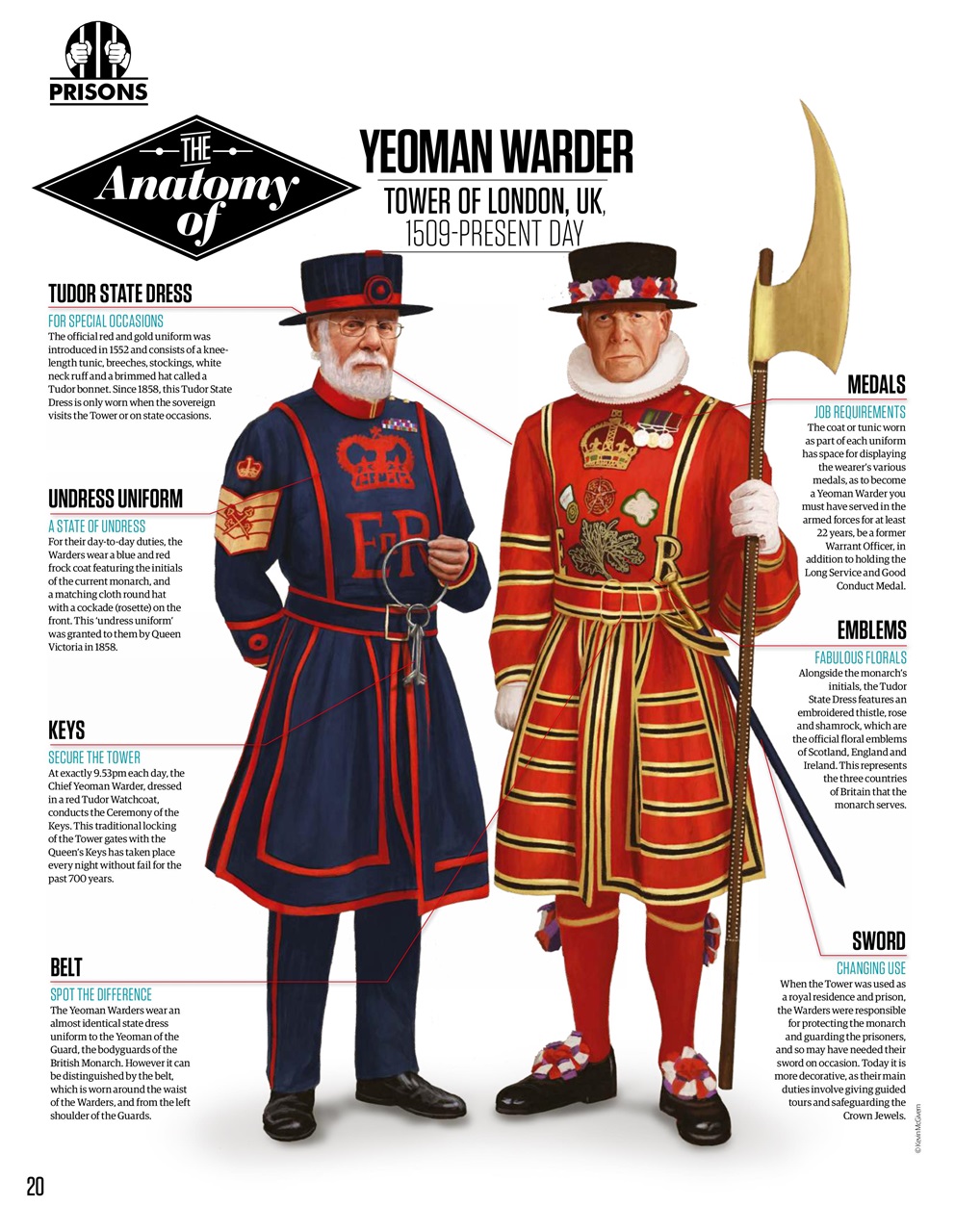 All About History Preview Pages