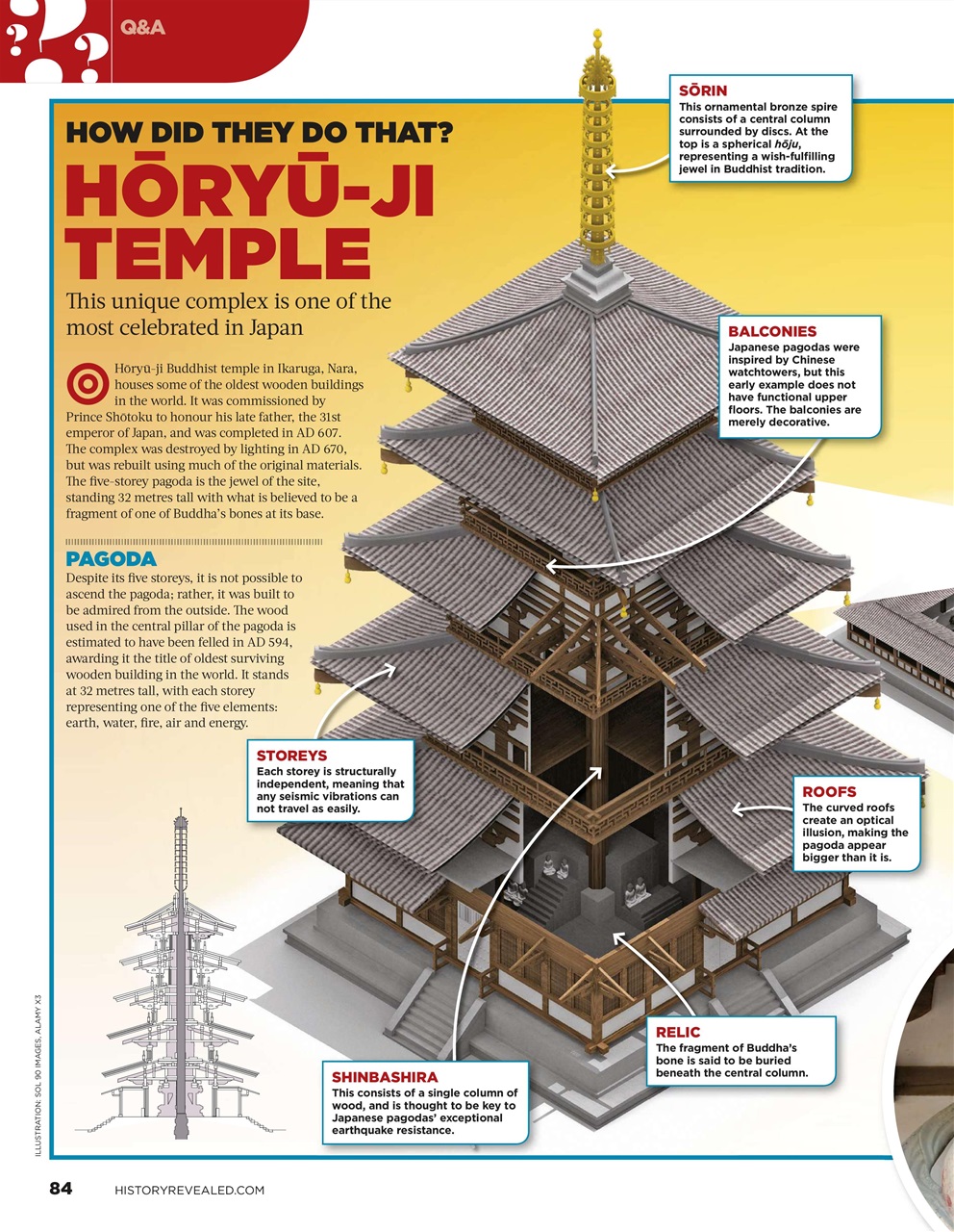BBC History Revealed Magazine Preview Pages